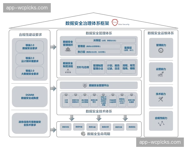 全生命周期数据治理在系统重构期强化 提升二次创作的检索精准度